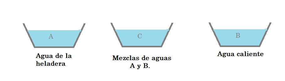 La Temperatura Y Su Medición - 3º Año (Propuesta Didáctica) | Uruguay Educa